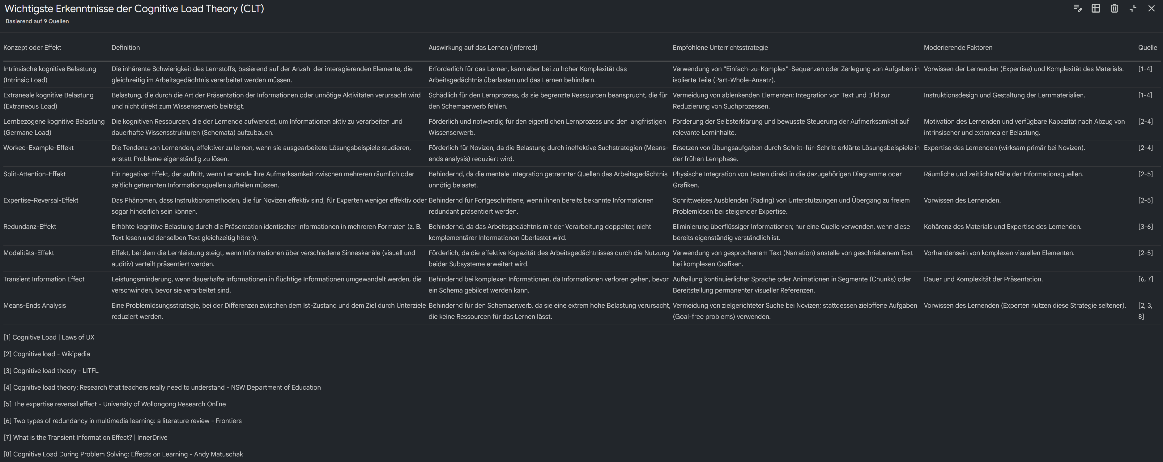 Datentabelle NotebookLM