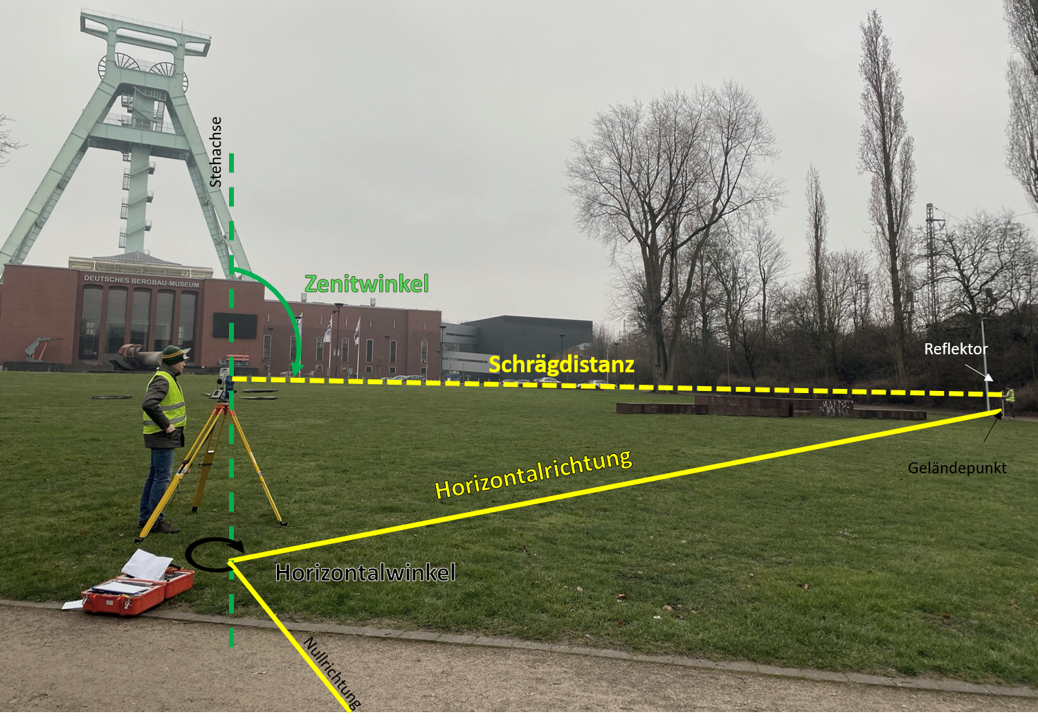 Höhenmessung mit Tachymeter