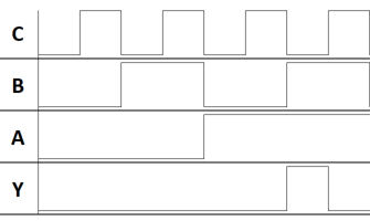 Zeitablaufdiagramm