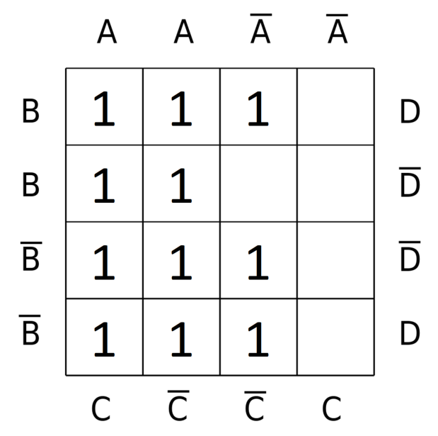 KV Diagramm nur mit Einsen.