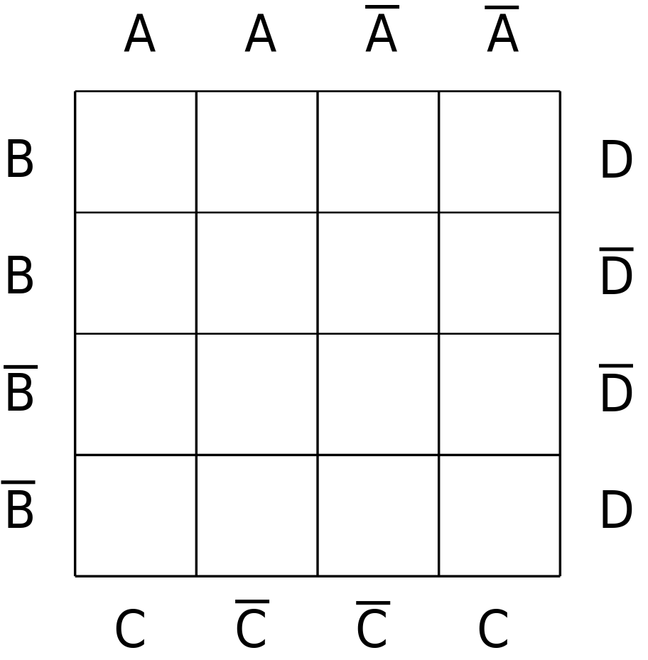 KV Diagramm I