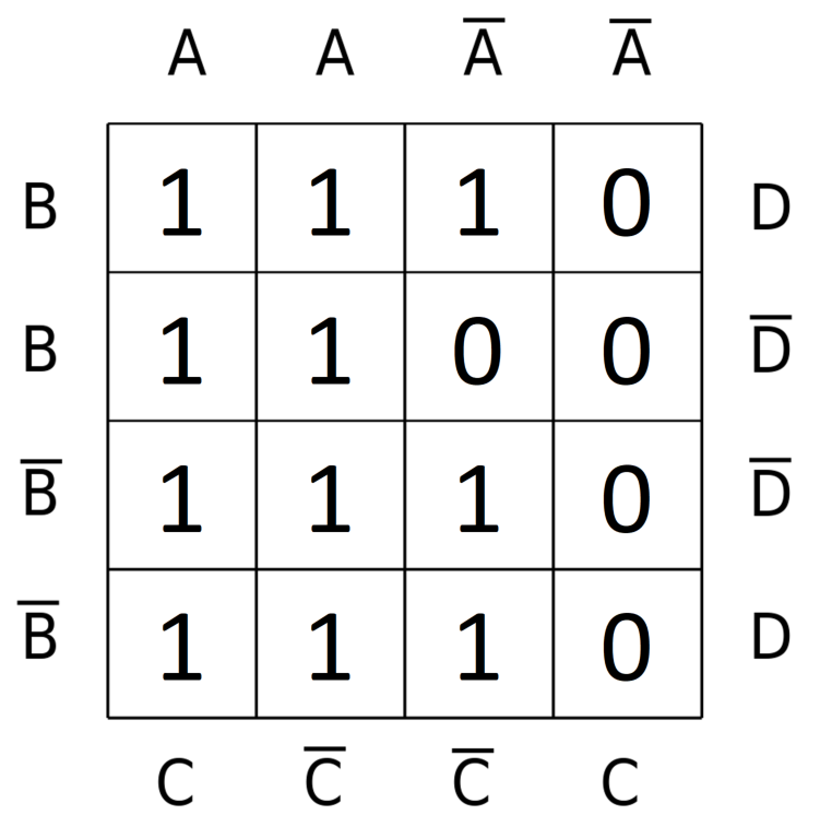 KV Diagramm mit aufgefüllten Einsen.