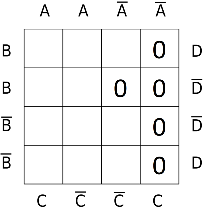 KV Diagramm mit Nullen